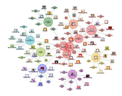 seo siti collegati tra loro