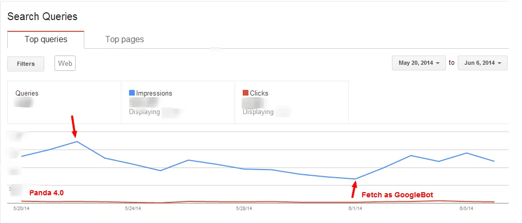 webmaster tools socialengagement