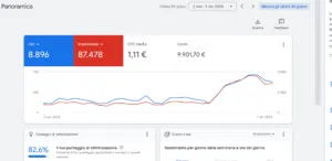 google ads panoramica schermata iniziale