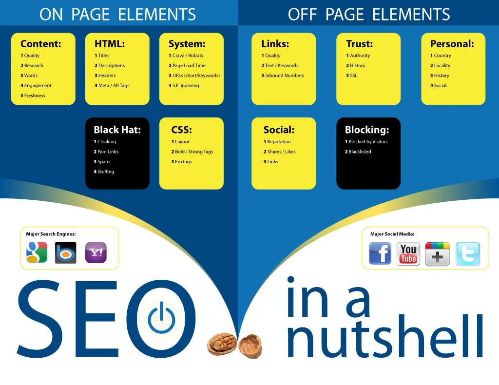 Consulenza, Guide SEO, Posizionamento SEO, 7. Analisi SEO Off-page