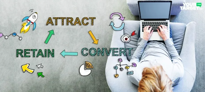 Guide SEO, Posizionamento SEO, Content marketing e customer retention del brand