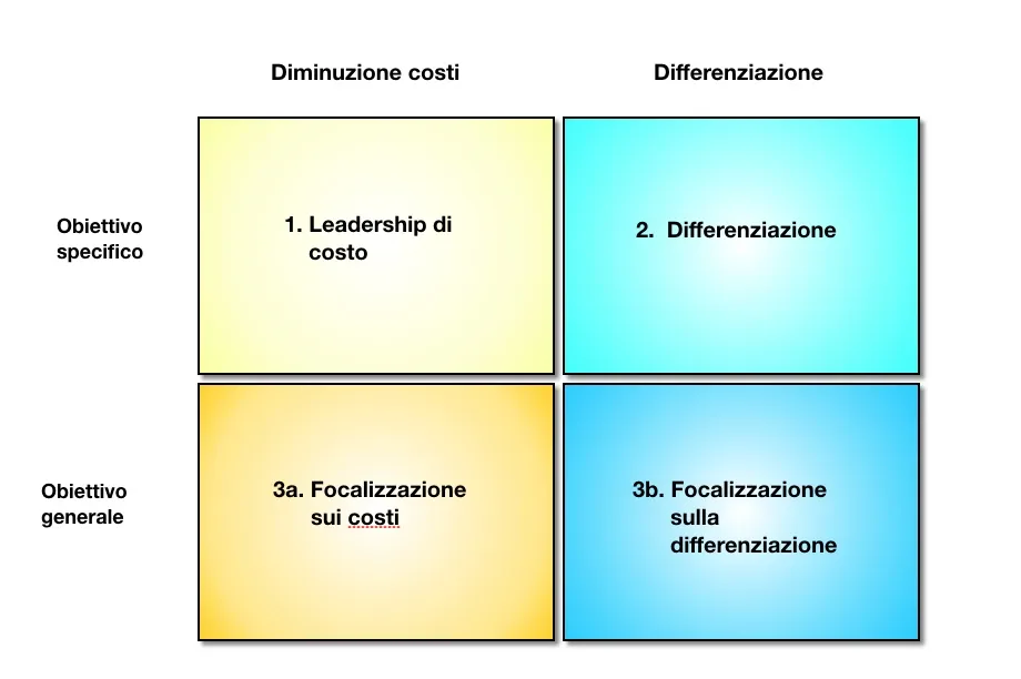 SEO, Come ottenere vantaggio competitivo