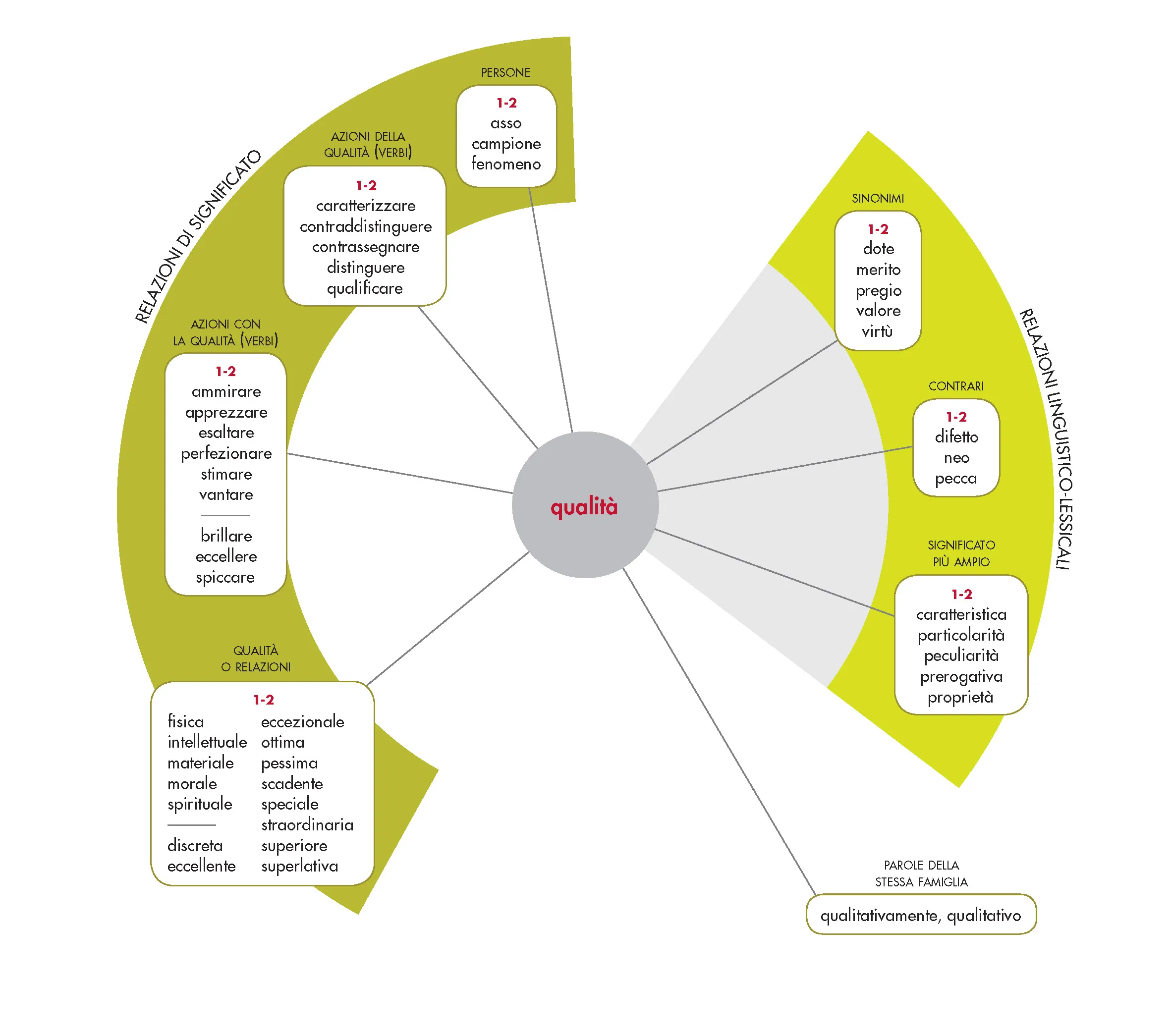 SEO, 2. Contenuti di pessima qualità