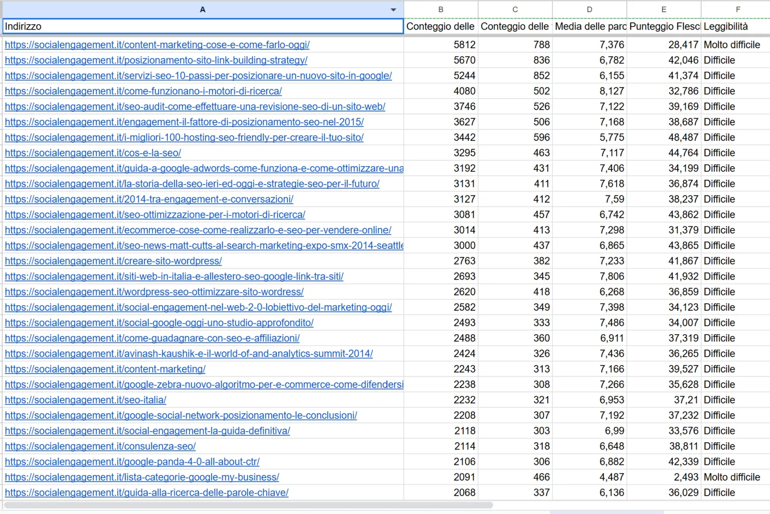 esempio google sheets sito scansionato migrazione
