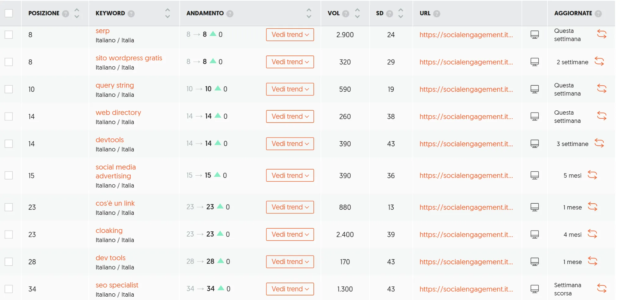 parole chiave correlate ubersuggest
