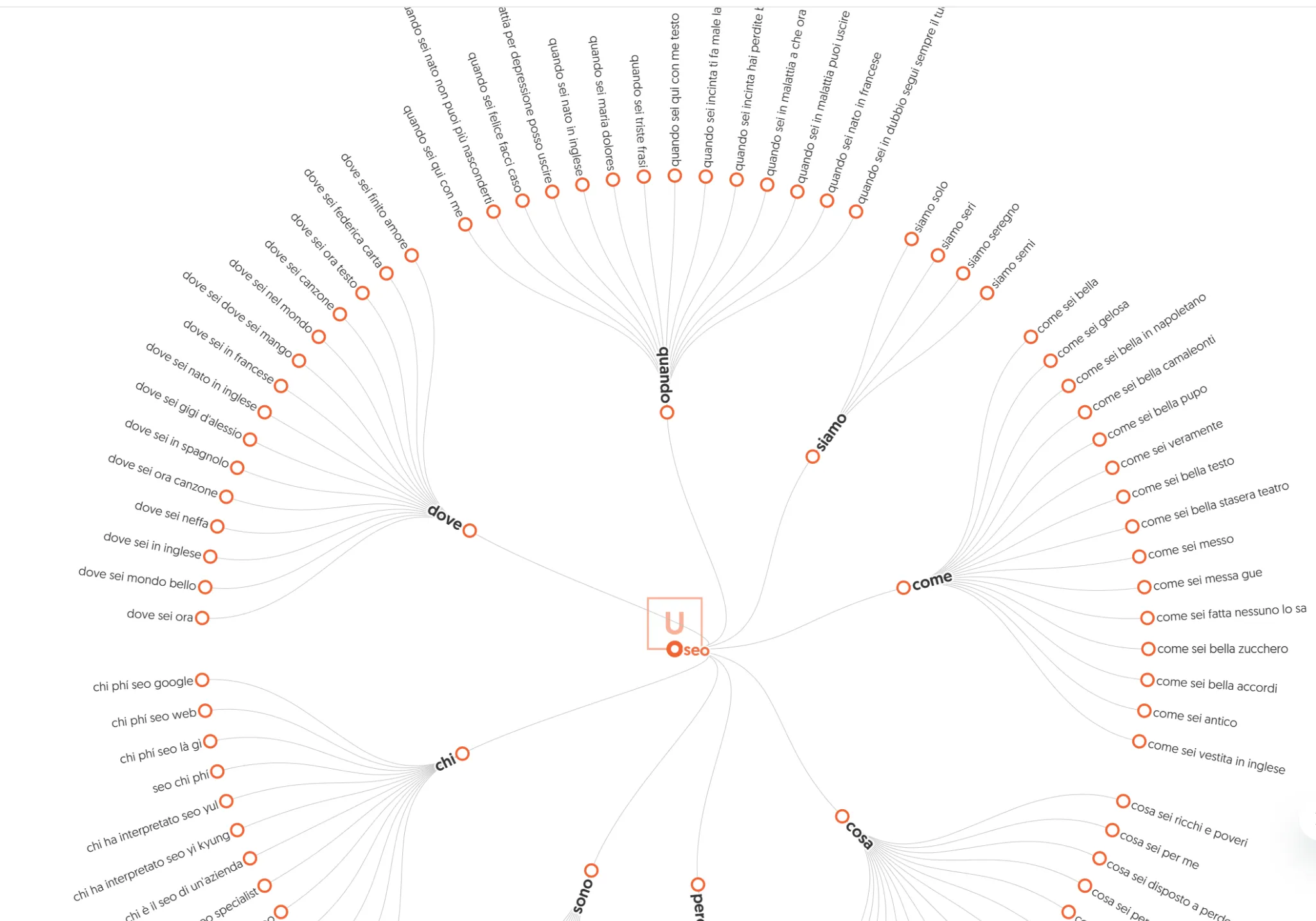 ubersuggest answer the public
