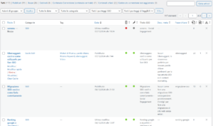 articoli wordpress e nuovo articolo