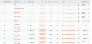 parole chiave correlate ubersuggest