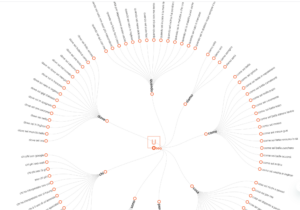 ubersuggest answer the public